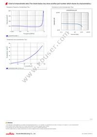 LQH3NPN221MG0L Datasheet Page 2