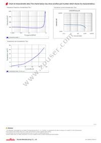 LQH3NPN221NG0L Datasheet Page 2