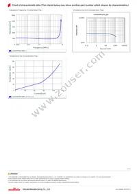 LQH3NPN251MG0L Datasheet Page 2