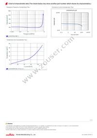 LQH3NPN251NG0L Datasheet Page 2