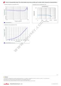 LQH3NPN2R2MJ0L Datasheet Page 2