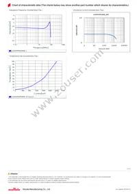 LQH3NPN2R2MM0L Datasheet Page 2