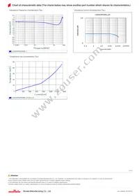 LQH3NPN2R2NG0L Datasheet Page 2