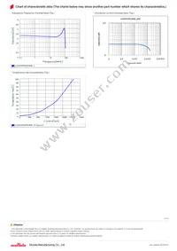 LQH3NPN2R2NM0L Datasheet Page 2