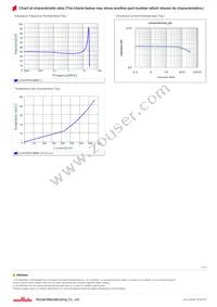 LQH3NPN330MG0L Datasheet Page 2