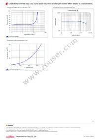 LQH3NPN330MJ0L Datasheet Page 2