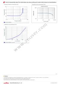 LQH3NPN330MM0L Datasheet Page 2