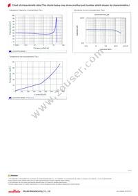 LQH3NPN330NG0L Datasheet Page 2