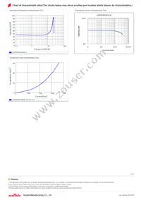 LQH3NPN330NJ0L Datasheet Page 2