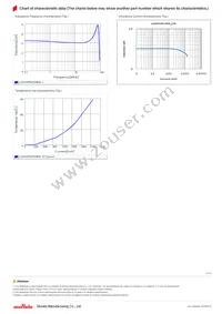 LQH3NPN3R3MM0L Datasheet Page 2