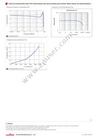 LQH3NPN3R3NG0L Datasheet Page 2