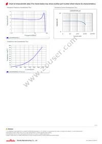 LQH3NPN3R3NJ0L Datasheet Page 2