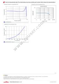 LQH3NPN3R3NM0L Datasheet Page 2