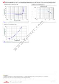 LQH3NPN470MG0L Datasheet Page 2