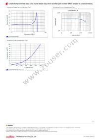 LQH3NPN470MJ0L Datasheet Page 2