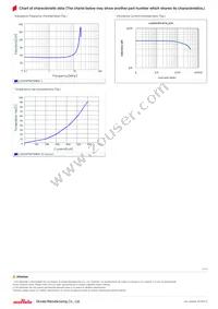 LQH3NPN470MM0L Datasheet Page 2