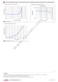 LQH3NPN470NJ0L Datasheet Page 2