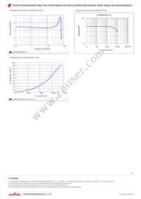 LQH3NPN4R7MJ0L Datasheet Page 2