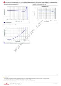 LQH3NPN4R7NG0L Datasheet Page 2