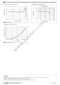 LQH3NPN4R7NJ0L Datasheet Page 2