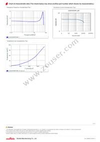 LQH3NPN4R7NM0L Datasheet Page 2