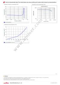 LQH3NPN680NG0L Datasheet Page 2