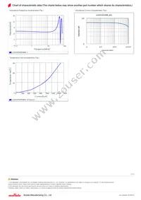 LQH3NPN6R8MM0L Datasheet Page 2