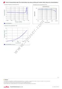 LQH3NPN6R8NG0L Datasheet Page 2