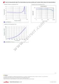 LQH3NPN6R8NJ0L Datasheet Page 2