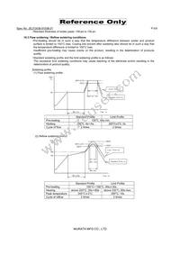 LQM21PH2R2NGCD Datasheet Page 6