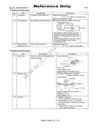 LQM2MPN2R2MDHL Datasheet Page 2