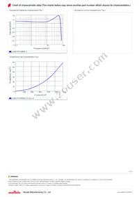 LQM31PN1R0MC0L Datasheet Page 2