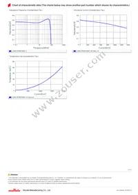 LQM31PNR47MC0L Datasheet Page 2