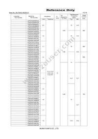 LQP02HQ1N5W02E Datasheet Page 2