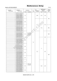 LQP02HQ1N5W02E Datasheet Page 3
