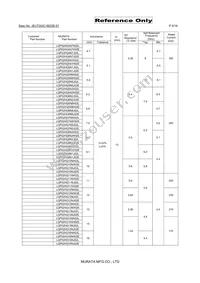 LQP02HQ1N5W02E Datasheet Page 5