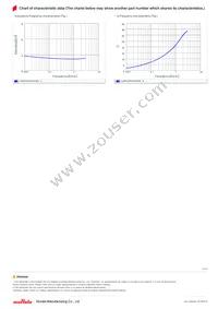 LQP03PN2N2C02D Datasheet Page 3