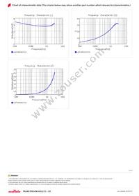 LQP03PN2N7C02D Datasheet Page 3