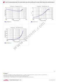 LQP03PN3N3C02D Datasheet Page 3