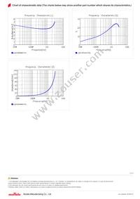 LQP03PN4N7J02D Datasheet Page 3