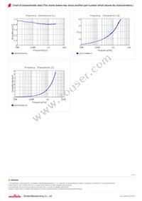 LQP03TG0N4C02D Datasheet Page 2