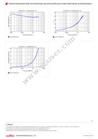 LQP03TG0N5C02D Datasheet Page 2