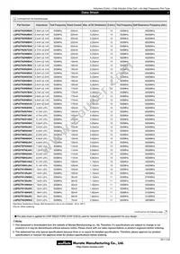 LQP03TN18NJ04D Datasheet Page 2