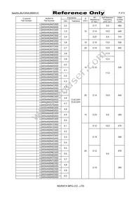 LQW04AN9N1C00D Datasheet Page 2