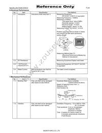 LQW04CAR12K00D Datasheet Page 2