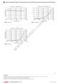 LQW15AN2N2D80D Datasheet Page 3