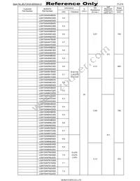 LQW15AN2N6B00D Datasheet Page 2