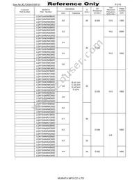 LQW15AN2N7G80D Datasheet Page 2