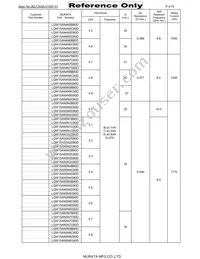 LQW15AN2N7G80D Datasheet Page 3