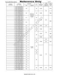 LQW15AN2N7G80D Datasheet Page 4